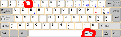 Raccourci Clavier Pour Faire Le Signe Diese Sur Pc